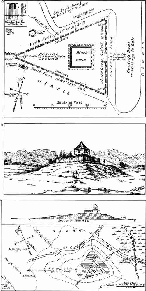  The middle peninsula blockhouses at Halifax, 1751, by Harry Piers; a, plan of the site of the blockhouse and stockade; b, perspective restoration looking northwest; c, general contour plan and section of the site.